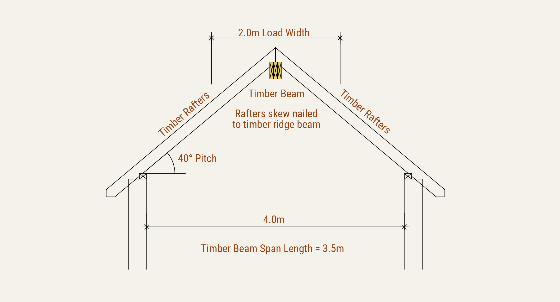 Timber Beam Calculation Examples Timber Beam Calculator