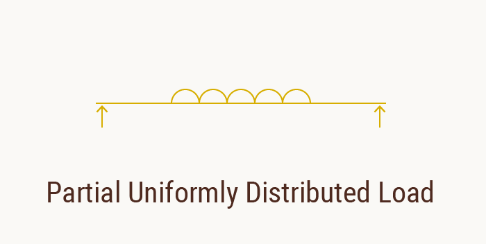 Partially uniformly distributed load