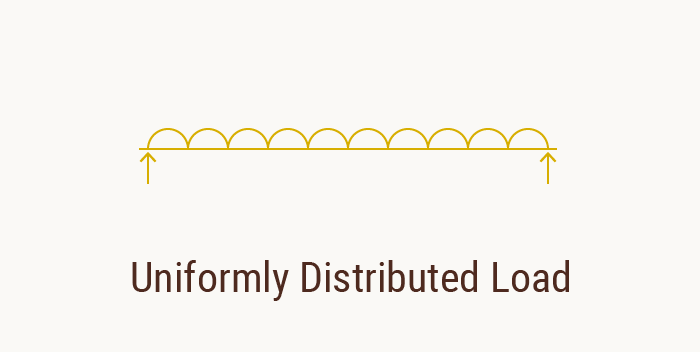 Uniformly Distributed Load